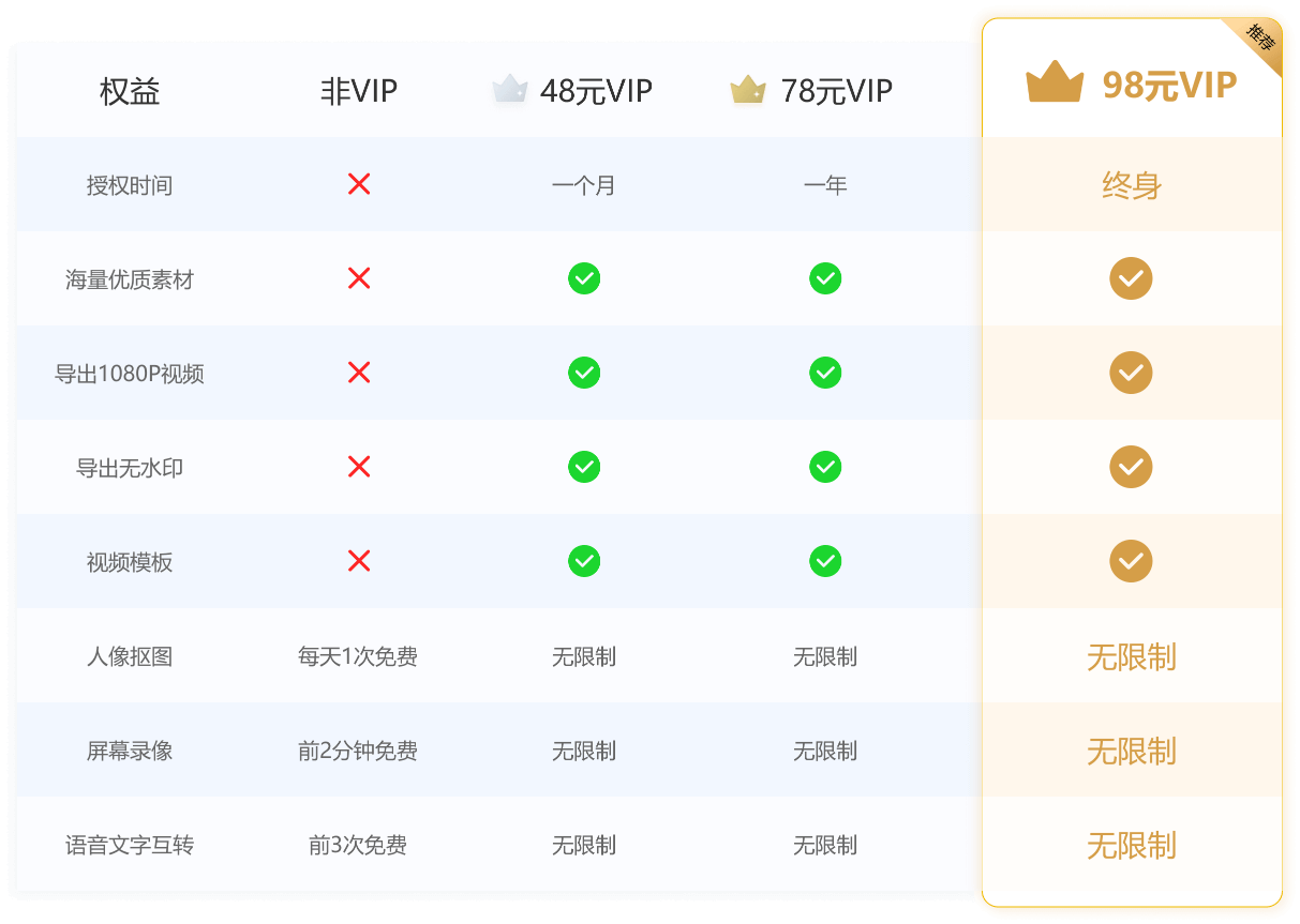 vip
