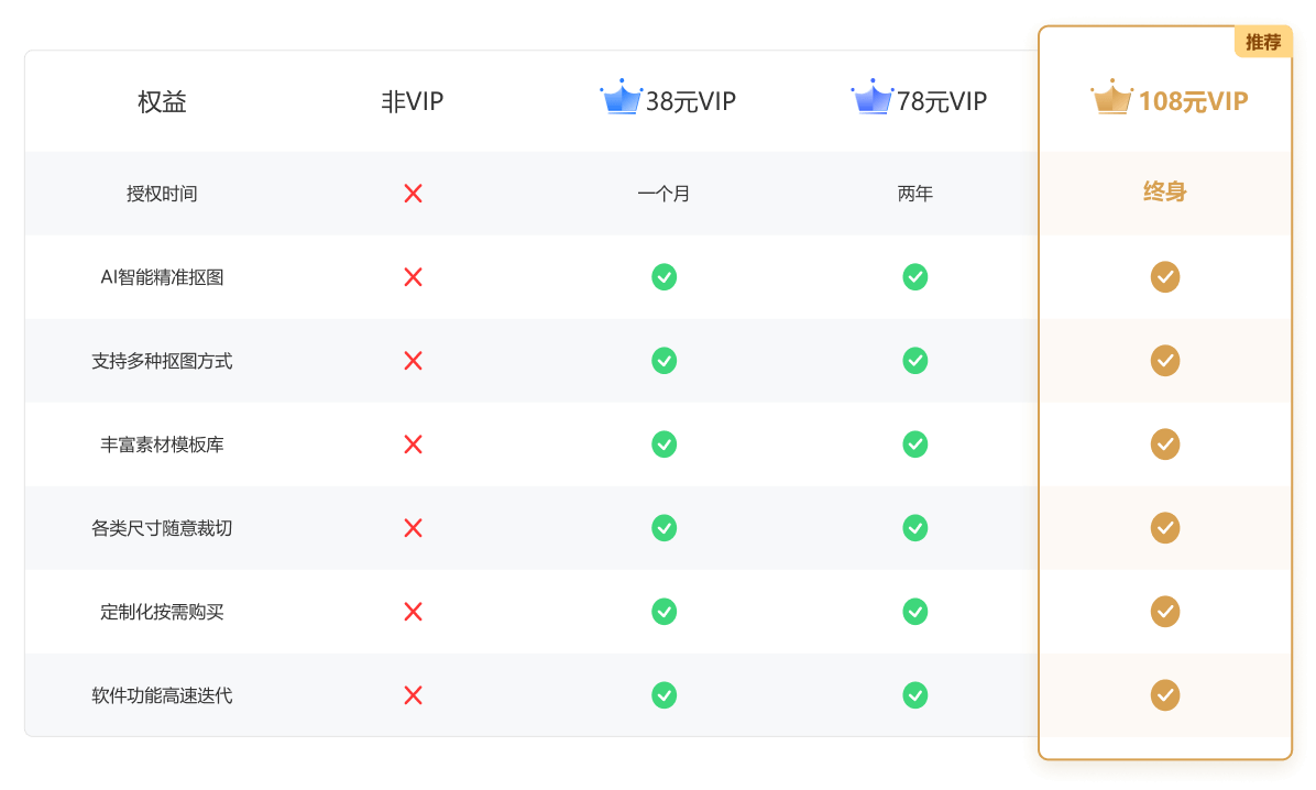 vip权益
