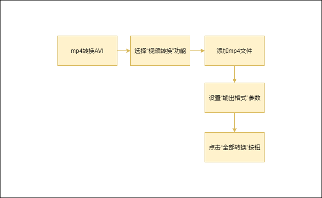 mp4转换avi步骤