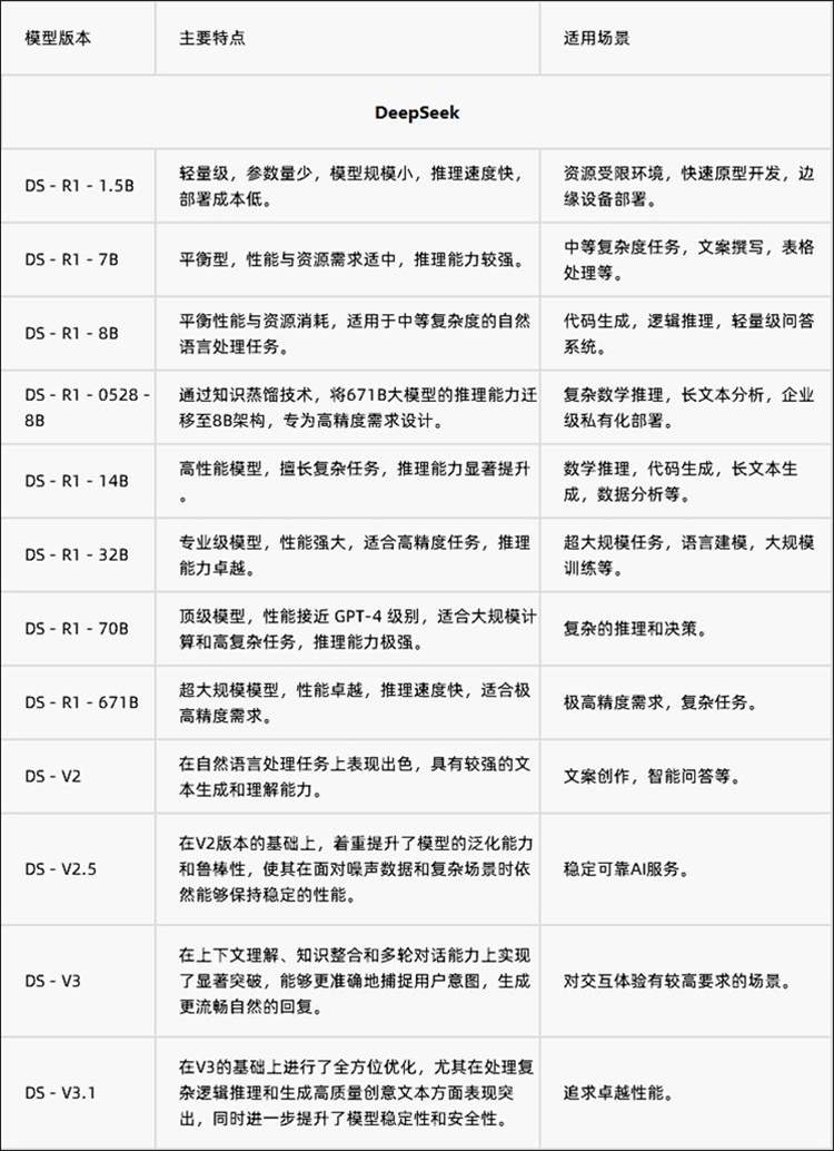 文本处理模型表