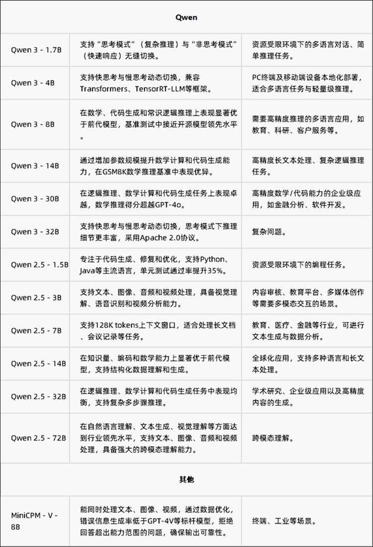 文本处理模型表2